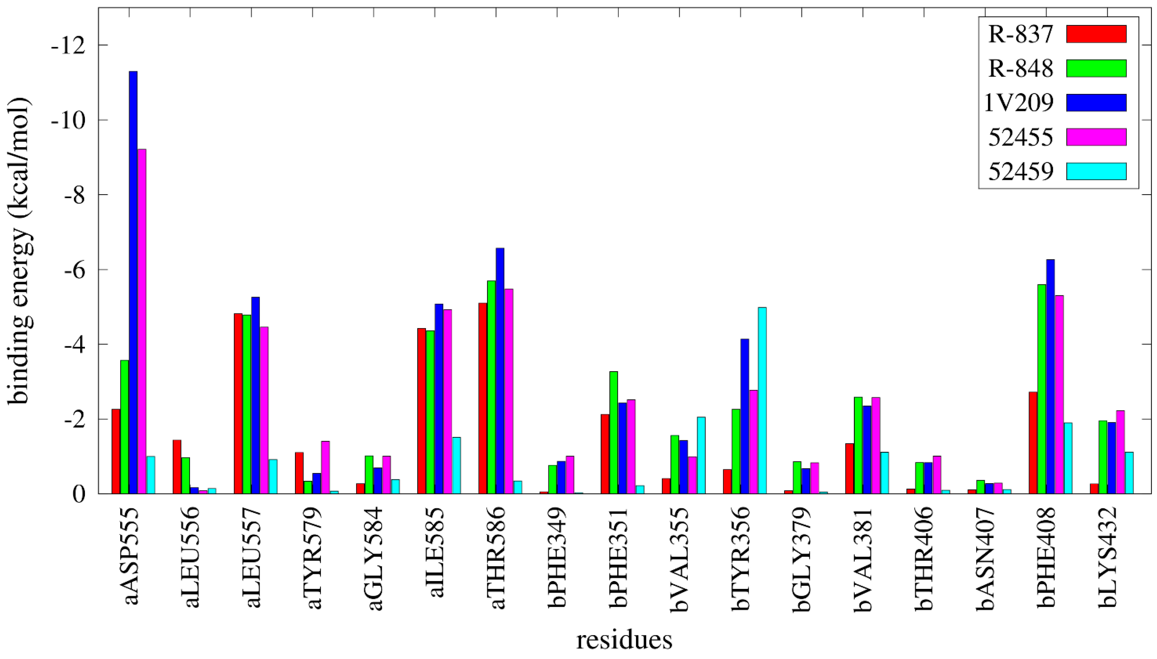 Molecules 20 08316 g009
