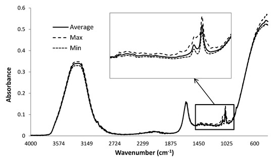 Molecules 20 08341 g001 550
