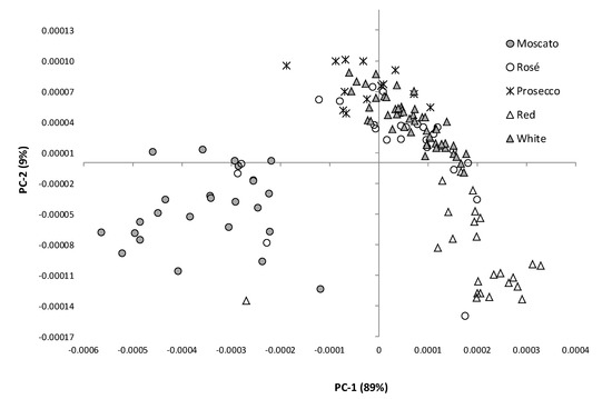 Molecules 20 08341 g002 550