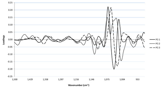 Molecules 20 08341 g003 550