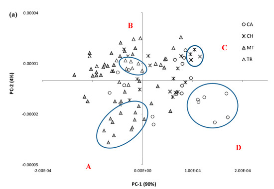 Molecules 20 08341 g004a 550