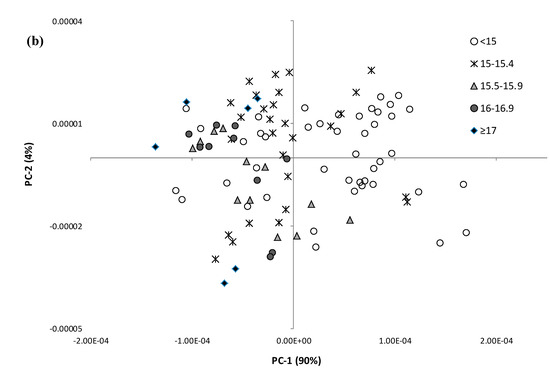 Molecules 20 08341 g004b 550
