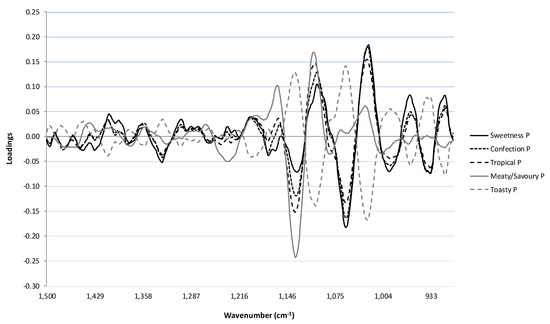 Molecules 20 08341 g005 550