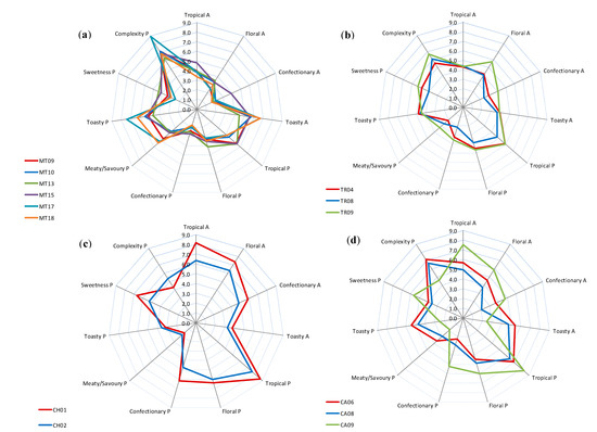 Molecules 20 08341 g006 550