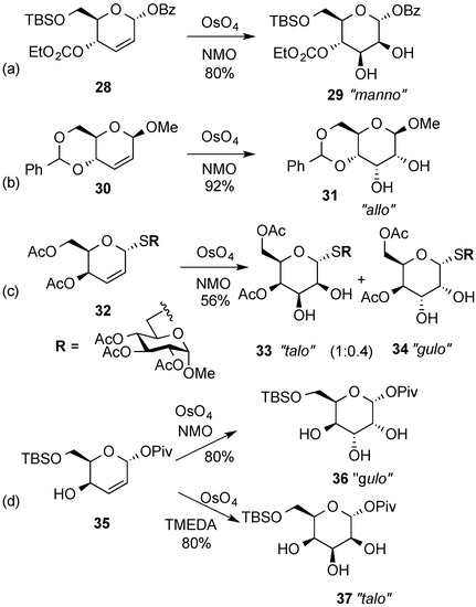 Molecules 20 08357 g009 550