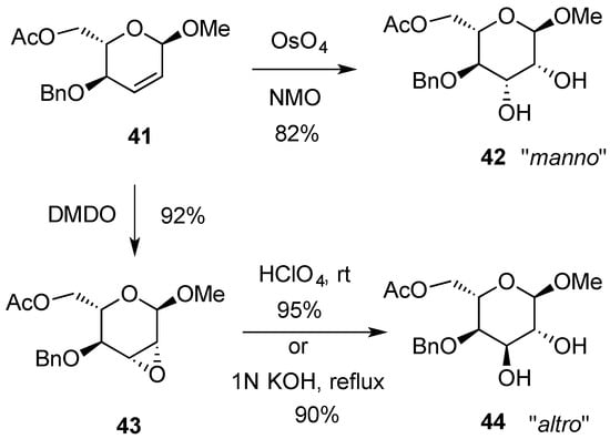 Molecules 20 08357 g011 550
