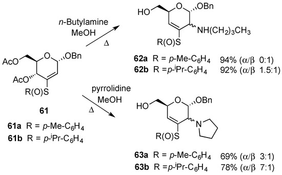 Molecules 20 08357 g015 550