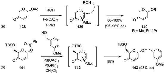Molecules 20 08357 g031 550