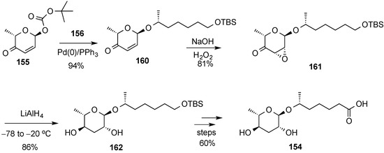 Molecules 20 08357 g037 550