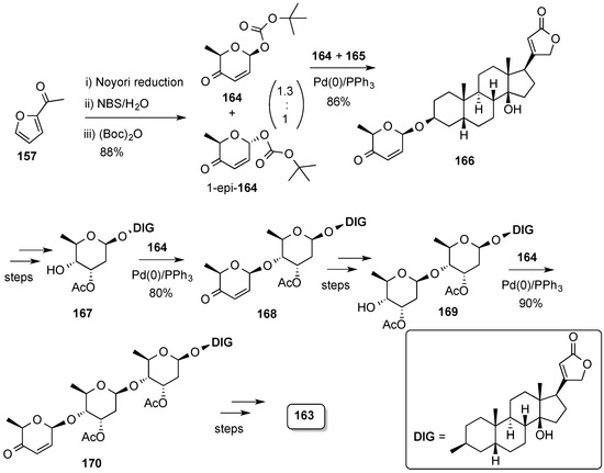 Molecules 20 08357 g039 550