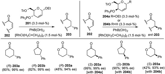 Molecules 20 08357 g048 550