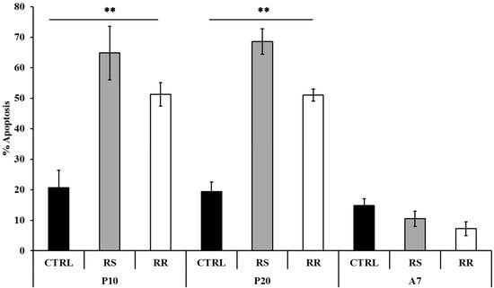 Molecules 20 08409 g003 550