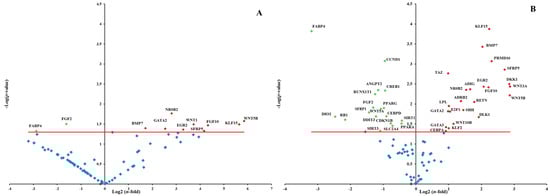 Molecules 20 08409 g005 550