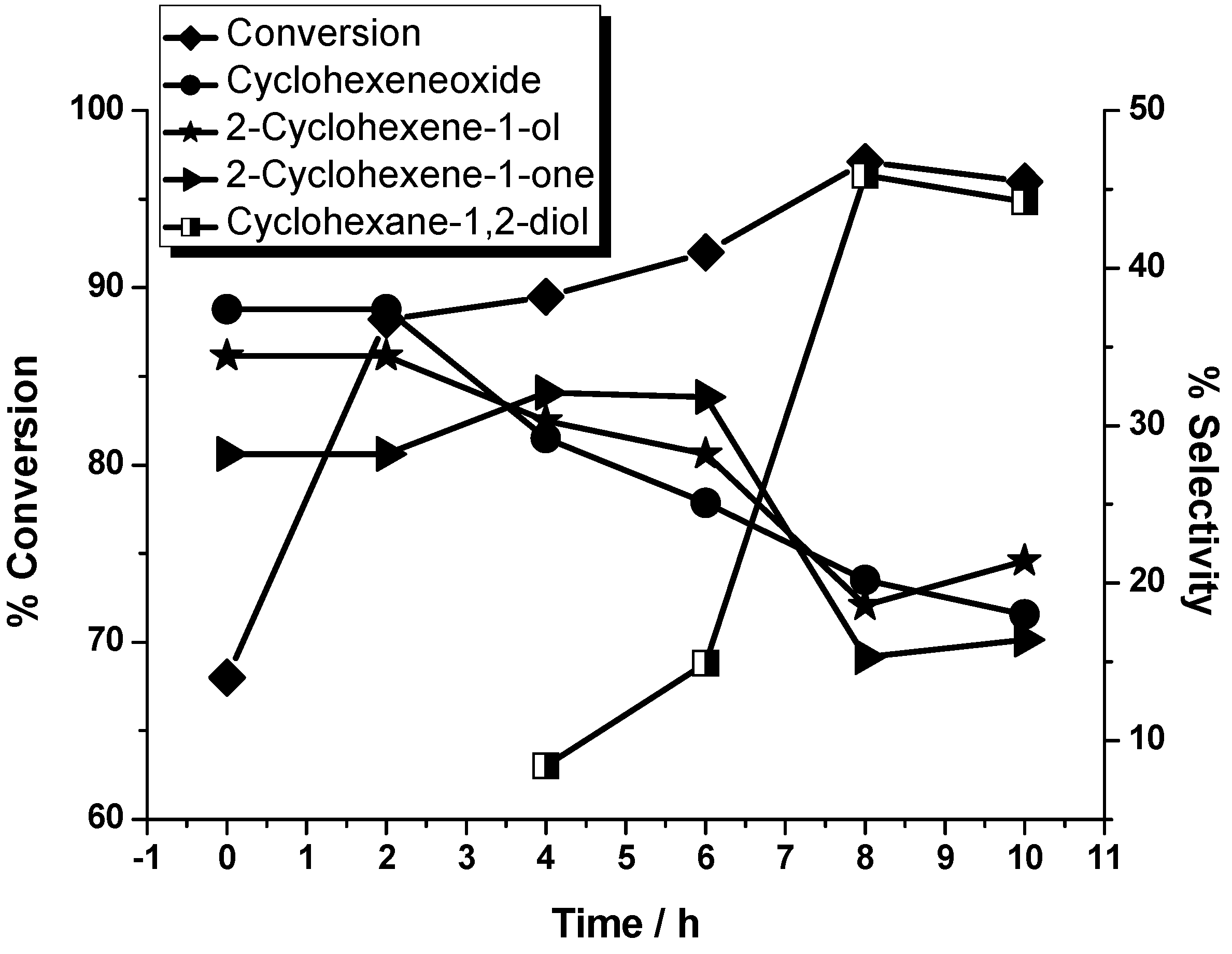 Molecules 20 08429 g001