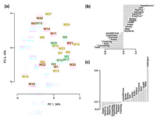 Molecules 20 08453 g001 550