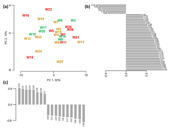 Molecules 20 08453 g002 550
