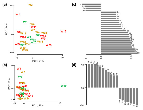 Molecules 20 08453 g003 550