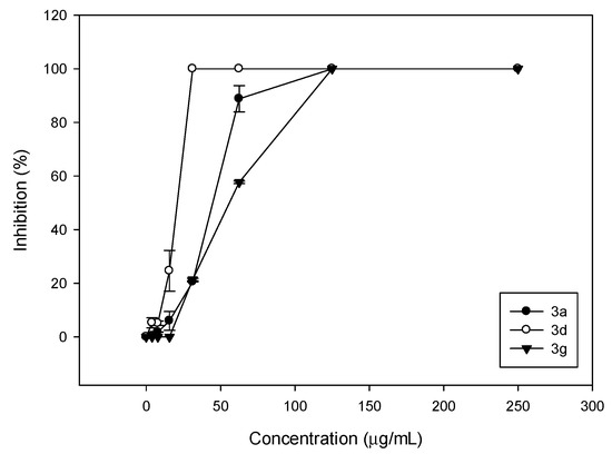 Molecules 20 08499 g001 550