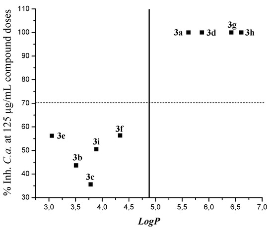 Molecules 20 08499 g002 550
