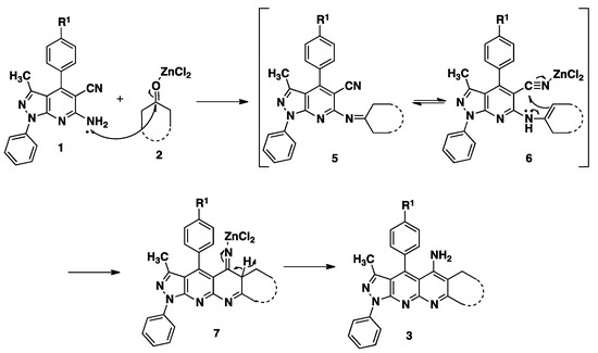 Molecules 20 08499 g004 550