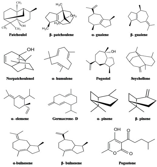 Molecules 20 08521 g001 550