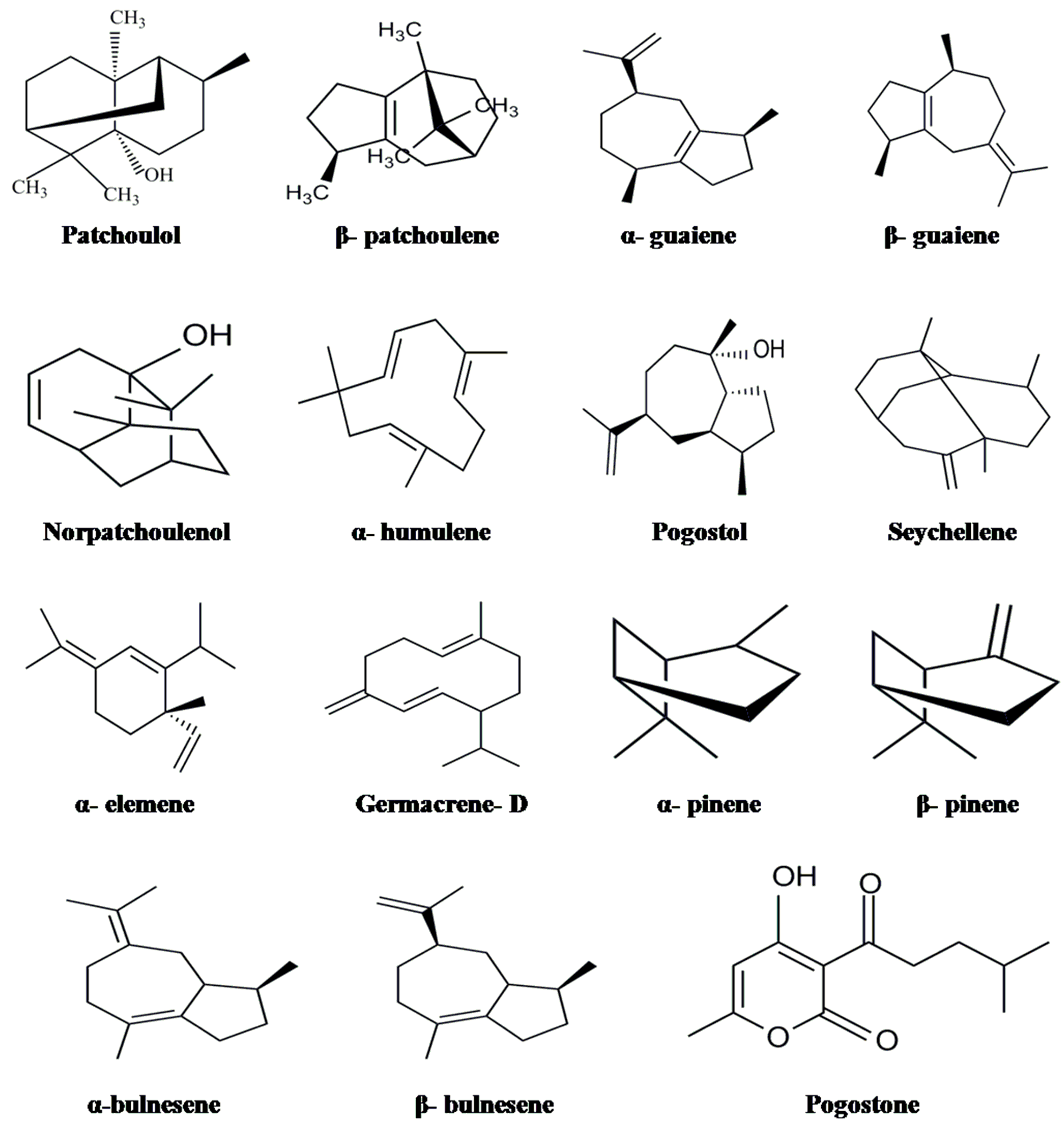 Molecules 20 08521 g001