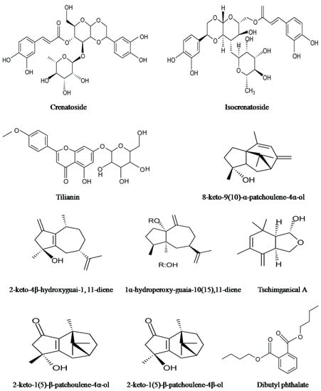 Molecules 20 08521 g002b 550