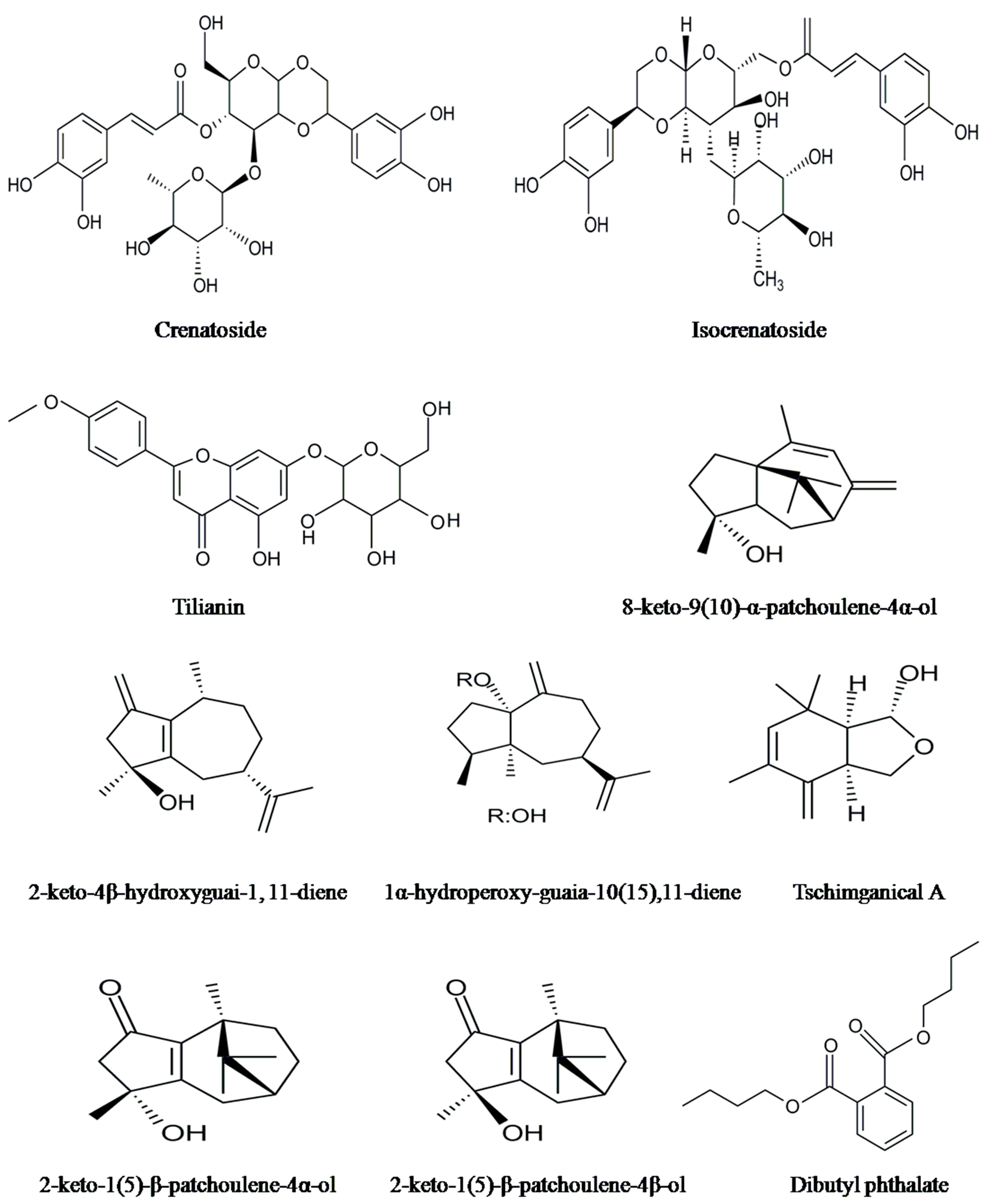 Molecules 20 08521 g002b
