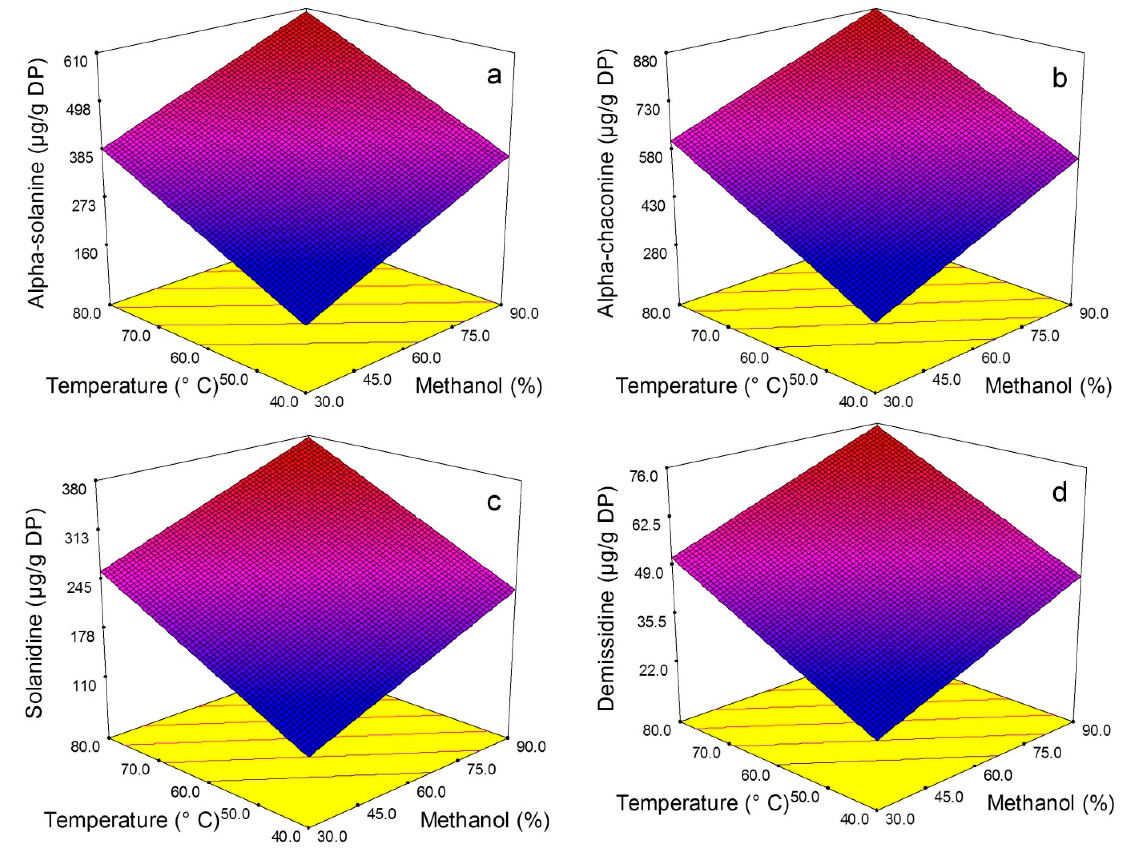 Molecules 20 08560 g002