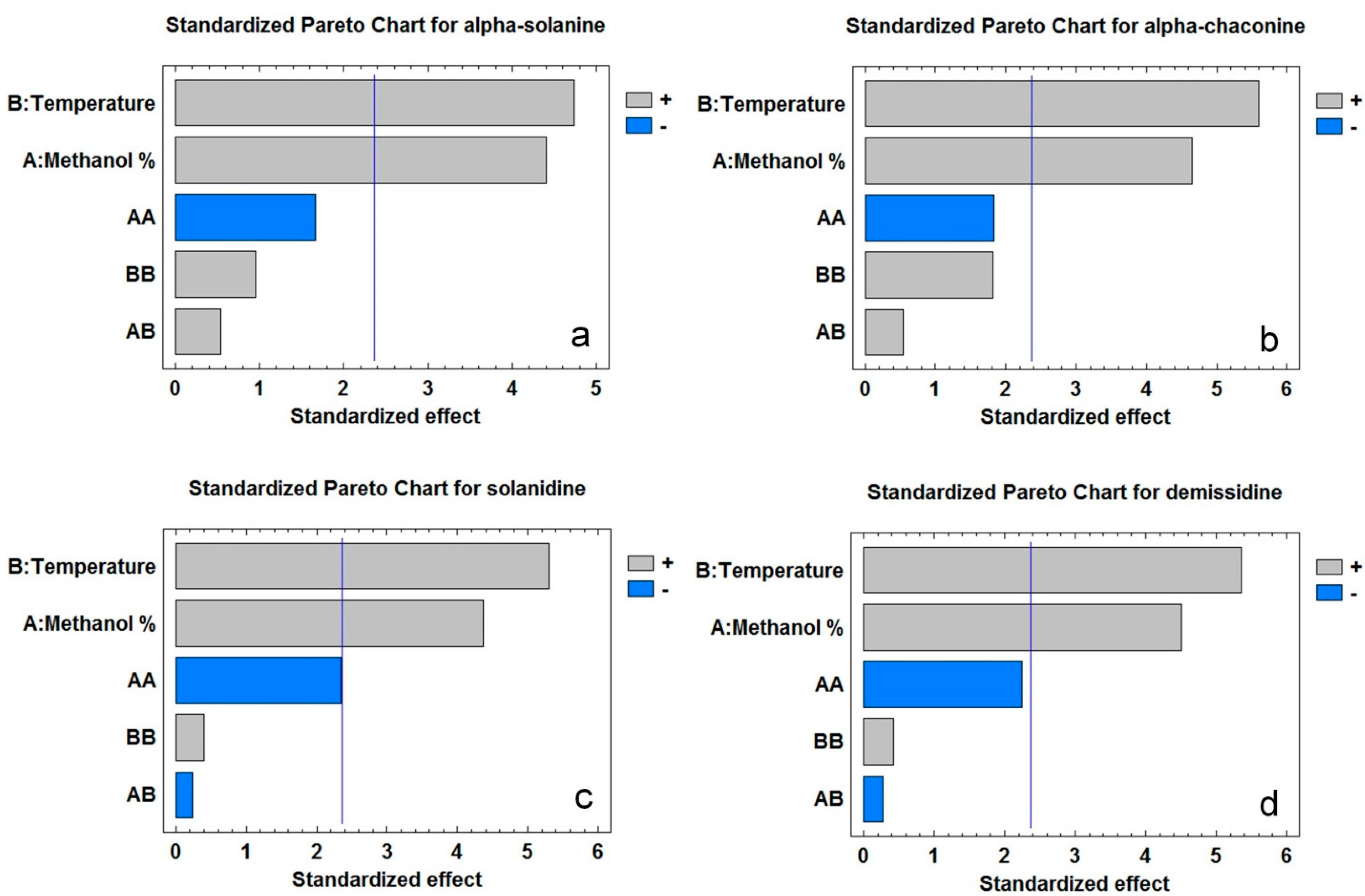 Molecules 20 08560 g003