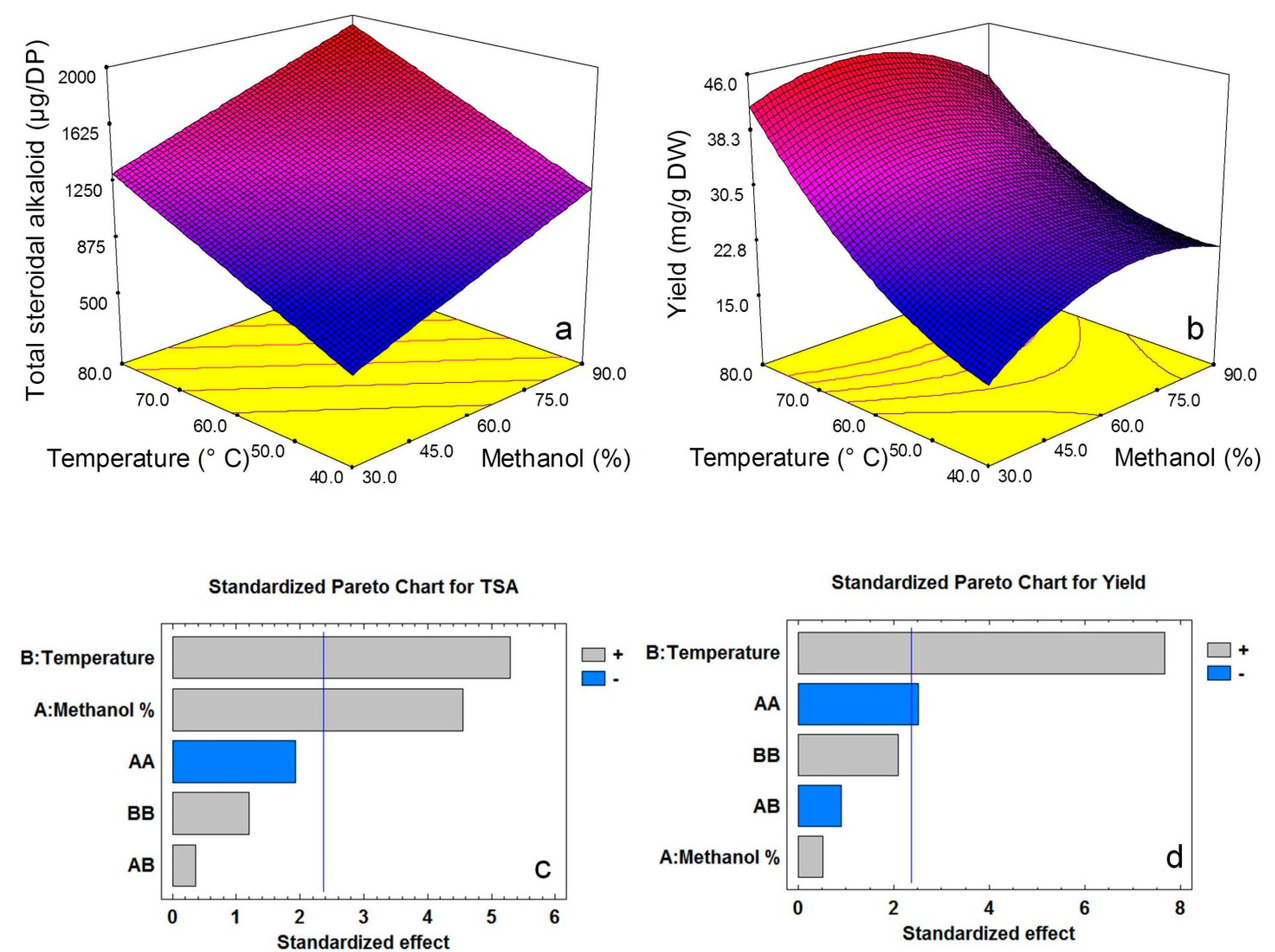 Molecules 20 08560 g004