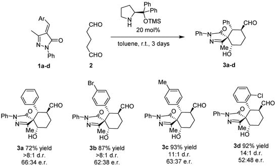 Molecules 20 08574 g002 550