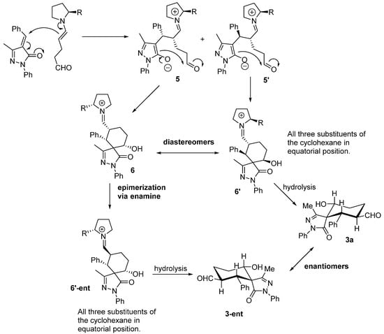 Molecules 20 08574 g004 550