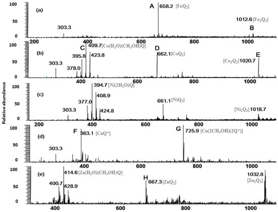 Molecules 20 08583 g001 550