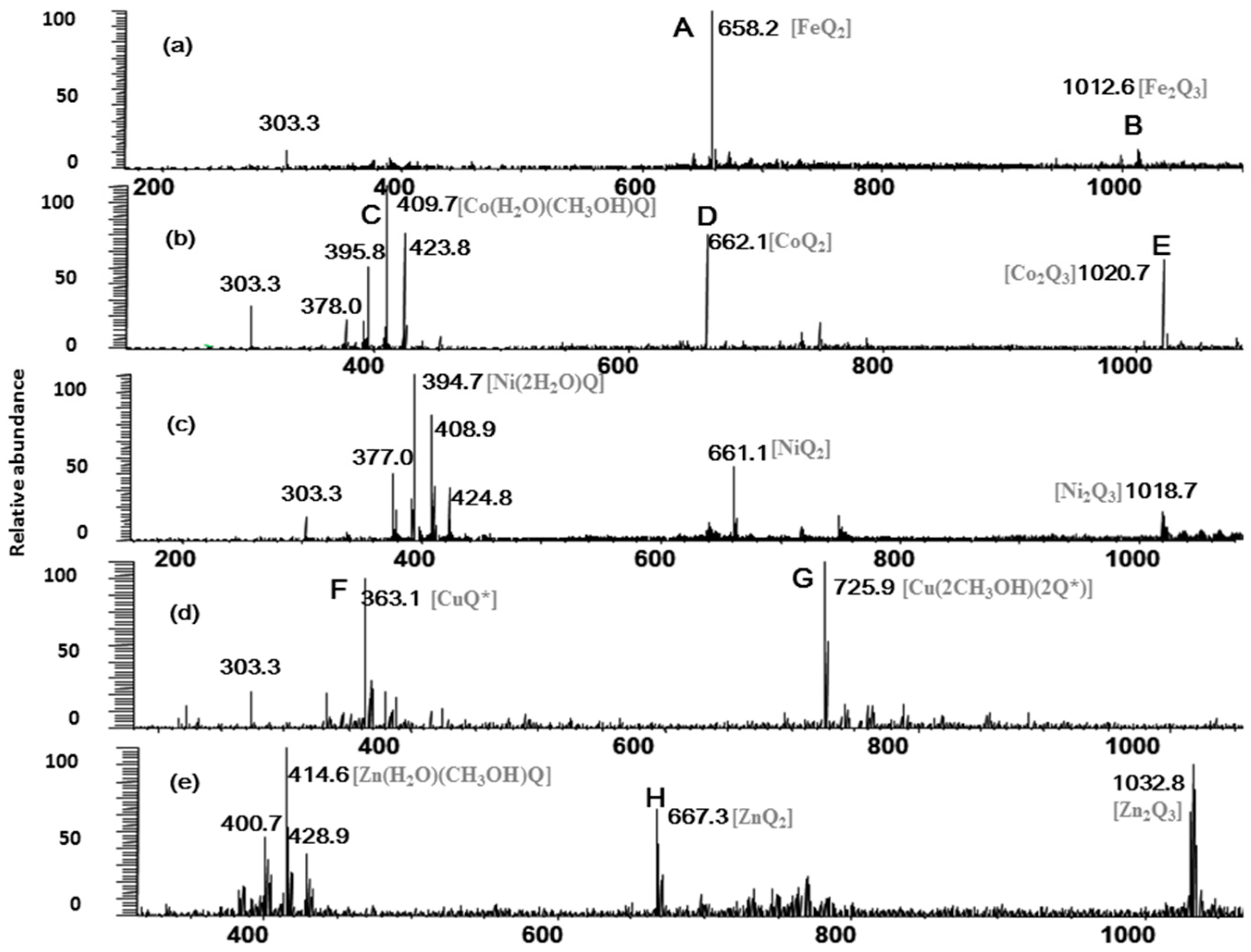 Molecules 20 08583 g001