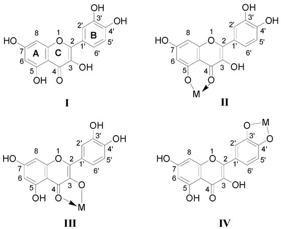 Molecules 20 08583 g004 550