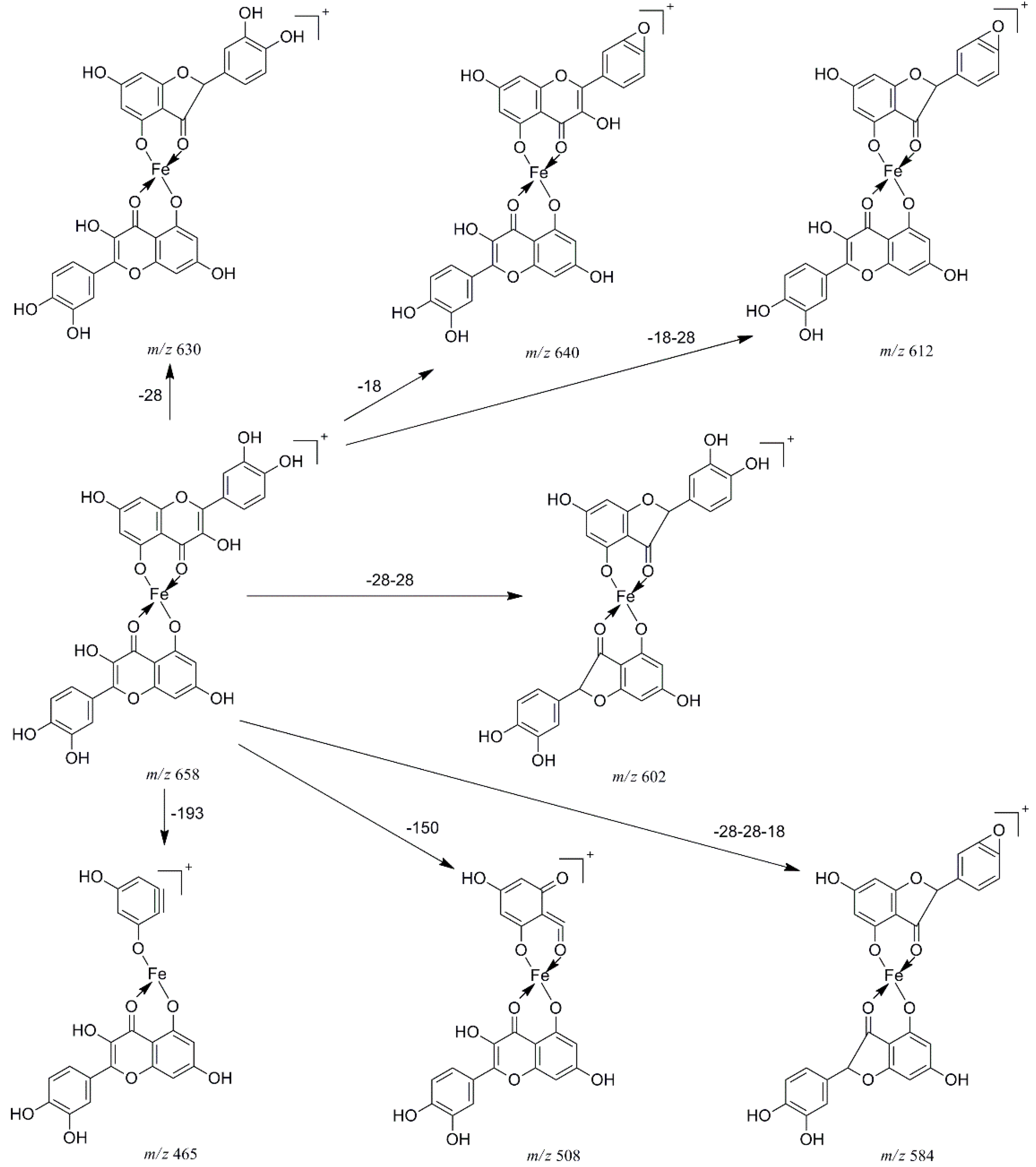 Molecules 20 08583 g005