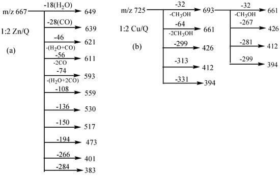 Molecules 20 08583 g006 550