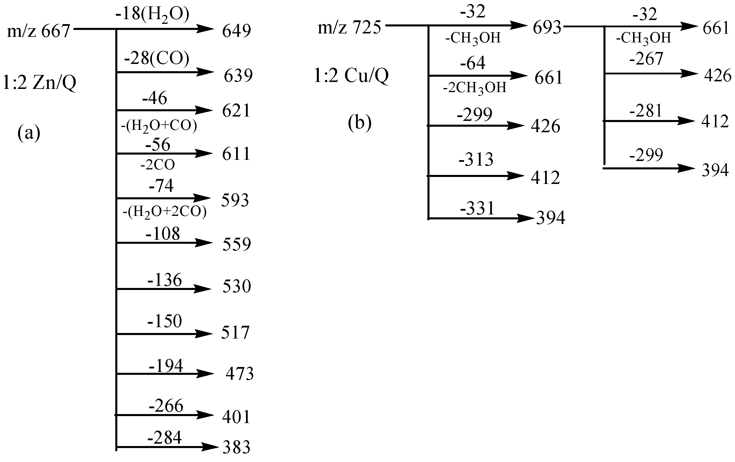 Molecules 20 08583 g006
