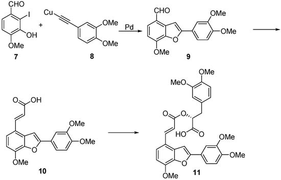 Molecules 20 08654 g003 550