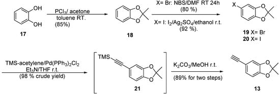 Molecules 20 08654 g005 550