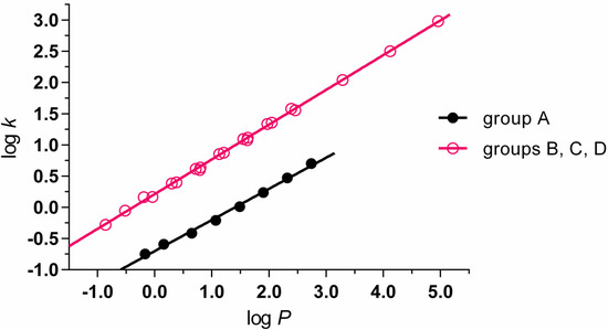Molecules 20 08687 g001 550