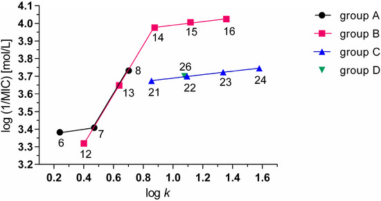 Molecules 20 08687 g002 550