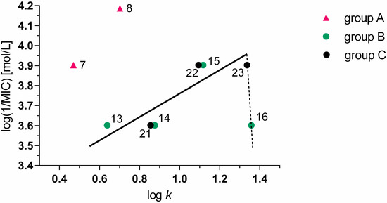 Molecules 20 08687 g003 550