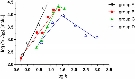 Molecules 20 08687 g004 550
