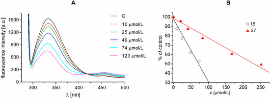 Molecules 20 08687 g005 550