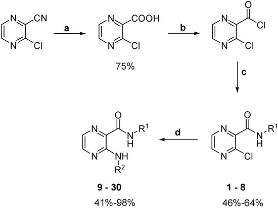 Molecules 20 08687 g006 550
