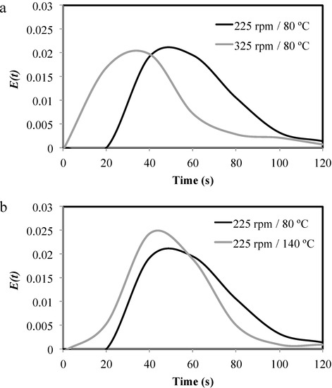 Molecules 20 08875 g001 550