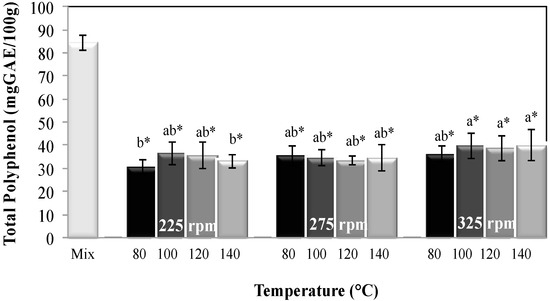 Molecules 20 08875 g002 550