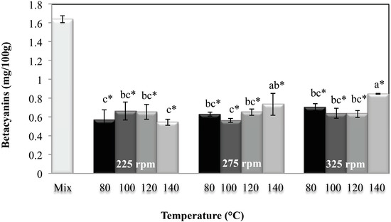 Molecules 20 08875 g005 550